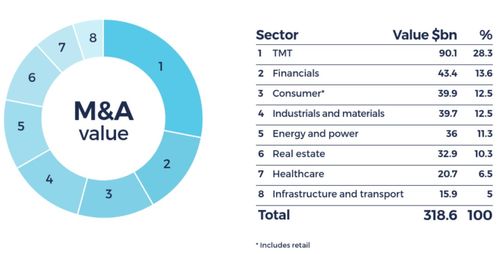 不止,財務分析騰訊為何并購持續高漲