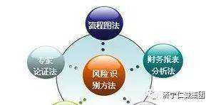 仁誠集團 業(yè)務(wù)關(guān)鍵詞 之32 項目投資風(fēng)險評估 報告