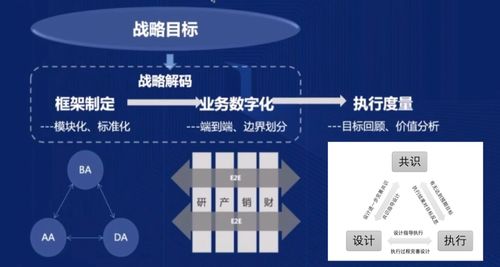 財務案例 基于業財融合的財務共享新模式